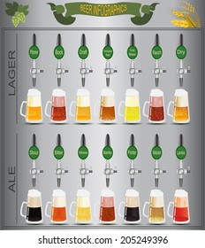 Beer menu set, creating your own infographics. Vector illustration