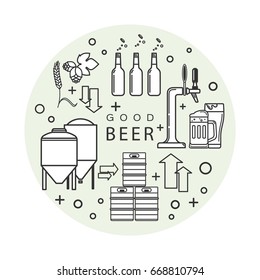 Beer mug, glass, tap, kegs, bottles, brewery equipment, hops, malt. Vector Icons. Modern linear style.