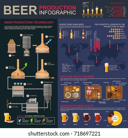 Beer production or brewing infographic with charts and bar diagrams, world map and meat or plant snacks, steps or stages of product manufacturing. Brewing beverage, pub or bar theme