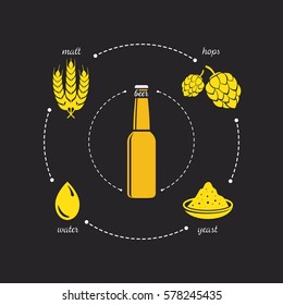 Beer Purity Law Icon With Malt, Hops, Yeast And Water