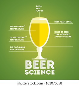 Beer Science Vector Poster