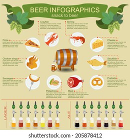 Beer snack  infographics, set elements, for creating your own infographics. Vector illustration