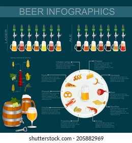 Beer snack  infographics, set elements, for creating your own infographics. Vector illustration