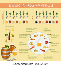 Beer snack  infographics, set elements, for creating your own infographics. Vector illustration