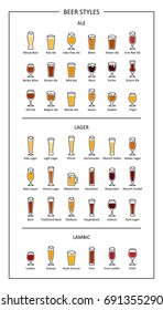 Beer styles guide, colored icons on white background. Vertical orientation. Vector illustration