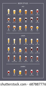 Beer styles guide, flat icons on dark background. Vertical orientation. Vector illustration