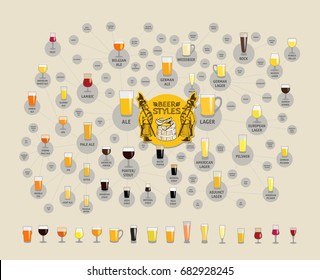 Beer Styles Map For Bars. Infographic Elements