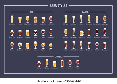 Beer styles and types guide, flat icons on dark background. Horizontal orientation. Vector