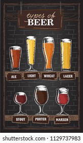 Beer types. A visual guide to types of beer. Various types of beer in recommended glasses. Vector illustration