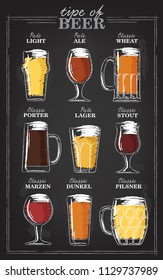 Beer types. A visual guide to types of beer. Various types of beer in recommended glasses. Vector illustration