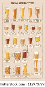 Beer types. A visual guide to types of beer. Various types of beer in recommended glasses. Vector illustration