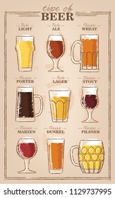 Beer types. A visual guide to types of beer. Various types of beer in recommended glasses. Vector illustration