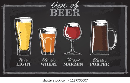 Beer types. A visual guide to types of beer. Various types of beer in recommended glasses. Vector illustration