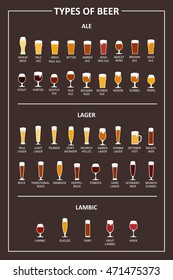 Tipos de cerveja. Um guia visual para tipos de cerveja. Vários tipos de cerveja em óculos recomendados. Ilustração vetorial