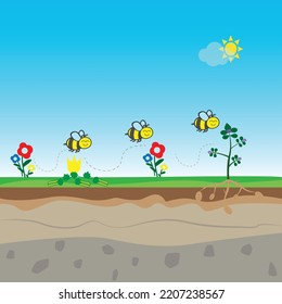 Bees acting as pollinators for flowers