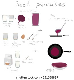 Beet pancake recipe infographic