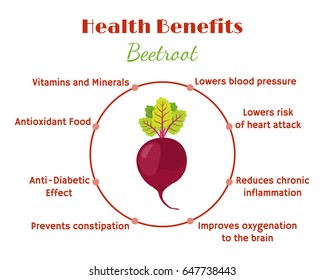 554 Beetroot Benefits Images, Stock Photos & Vectors | Shutterstock