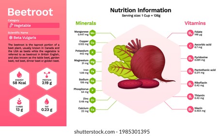 Beetroot and its nutritional properties 