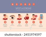 BEFAST: Learn Stroke First Aid And Signs in Heart Attack - Stock Illustration as EPS 10 File