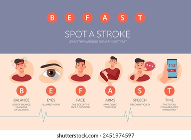 BEFAST: Aprende A Golpe Primeros Auxilios Y Iniciar sesión Ataque Al Corazón - Ilustración de stock como EPS 10 Archivo