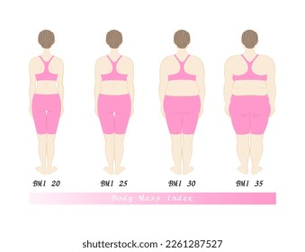 Antes y después de la dieta. Cambio de forma corporal por índice de masa corporal. Vista posterior femenina. Ilustración. Vector.