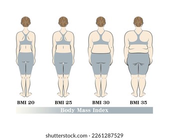 Antes y después de la dieta. Cambio de forma corporal por índice de masa corporal. Vista posterior femenina. Ilustración. Vector.