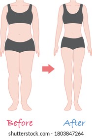 Before after illustration of a diet (the whole body)
The color version