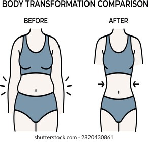 Before and after weight loss transformation line icon set showing body slimming, fitness progress, diet result, and health measurement.