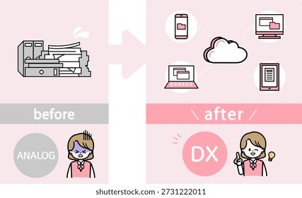 Before-and-after comparison illustration showing the shift from analog work processes to digital transformation