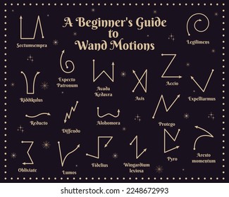 A beginner's guide to wand motions. Vector illustration.