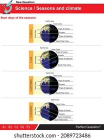 The beginning days of the seasons, the equinox dates of the seasons and climate.