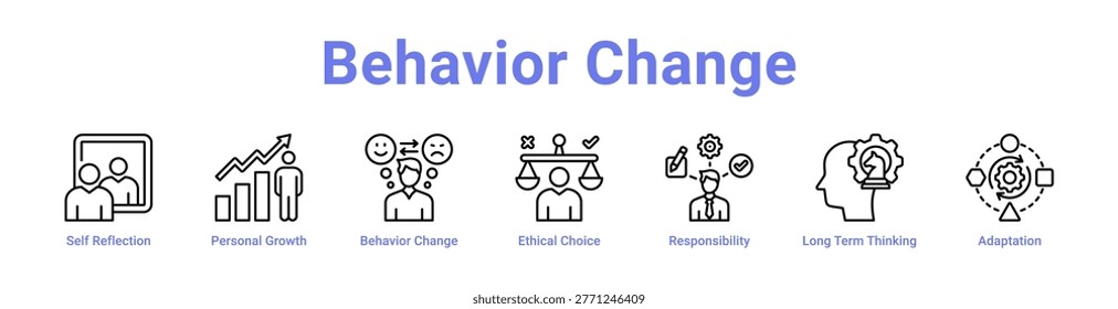 -Behavior Change web icon banner and collection