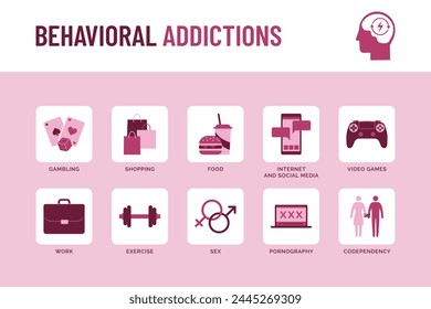Behavioral addictions infographic with icons: mental disorders and psychology concept