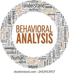 Behavioral Analysis word cloud conceptual design isolated on white background.