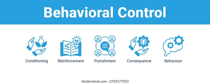 Controle comportamental ícone de banner da Web conceito de ilustração vetorial , com ícone de Condicionamento, Reforço, Punição.