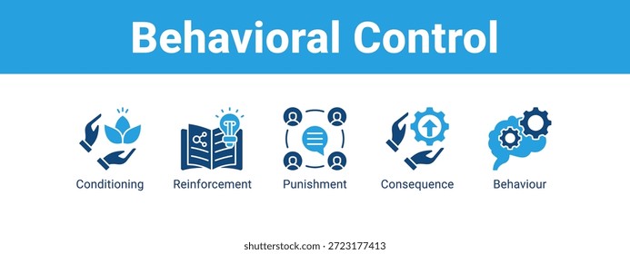 Controle comportamental ícone de banner da Web conceito de ilustração vetorial , com ícone de Condicionamento, Reforço, Punição.