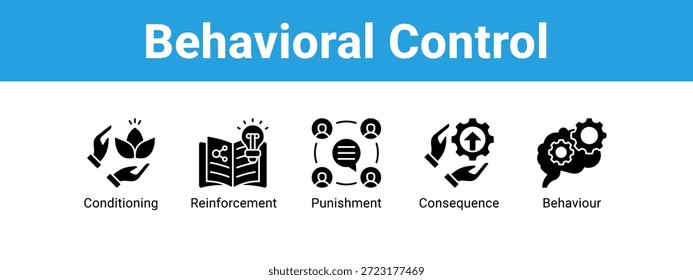 Controle comportamental ícone de banner da Web conceito de ilustração vetorial , com ícone de Condicionamento, Reforço, Punição.