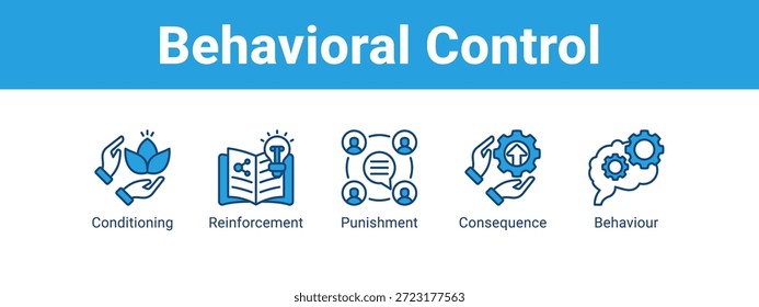 Controle comportamental ícone de banner da Web conceito de ilustração vetorial , com ícone de Condicionamento, Reforço, Punição.