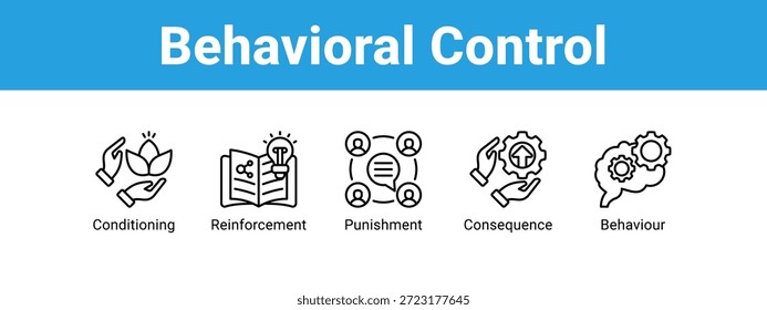 Controle comportamental ícone de banner da Web conceito de ilustração vetorial , com ícone de Condicionamento, Reforço, Punição.