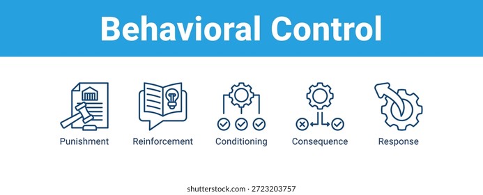 Controle comportamental ícone de banner da Web conceito de ilustração vetorial , com ícone de castigo, reforço, condicionamento.