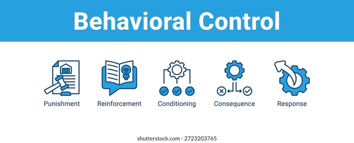 Controle comportamental ícone de banner da Web conceito de ilustração vetorial , com ícone de castigo, reforço, condicionamento.