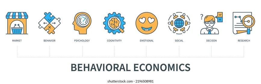 Behavioral economics concept with icons. Market, behaviour, psychology, cognitivity, emotional, social, decision, research. Business banner. Web vector infographic in minimal flat line style