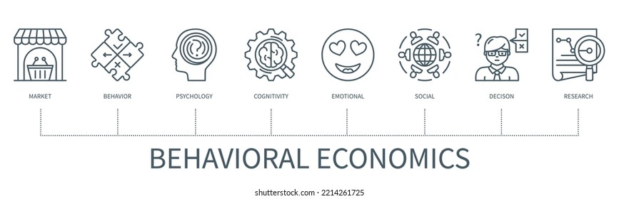 Behavioral economics concept with icons. Market, behaviour, psychology, cognitivity, emotional, social, decision, research. Business banner. Web vector infographic in minimal outline style