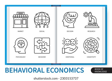 Conjunto de elementos de infografía económica conductual. Mercado, comportamiento, psicología, cognitividad, emocional, social, decisión, investigación. colección de iconos lineales de vector web