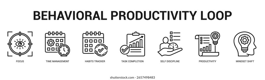 Loop de produtividade comportamental Ilustração moderna e limpa de banner da Web com ícones temáticos para comunicação visual
