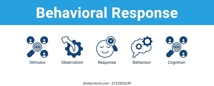 Behavioral Response web banner icon vetor illustration concept , com ícone de Estímulo, Observação, Resposta.