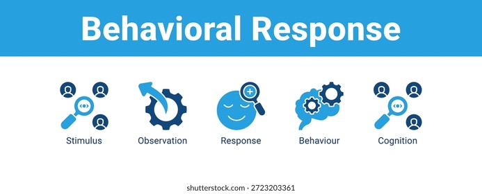 Behavioral Response web banner icon vetor illustration concept , com ícone de Estímulo, Observação, Resposta.