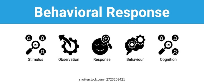 Behavioral Response web banner icon vetor illustration concept , com ícone de Estímulo, Observação, Resposta.