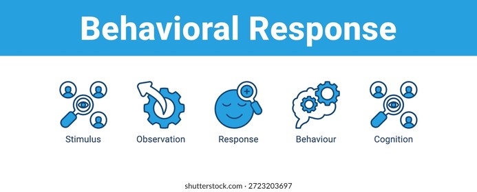 Behavioral Response web banner icon vetor illustration concept , com ícone de Estímulo, Observação, Resposta.