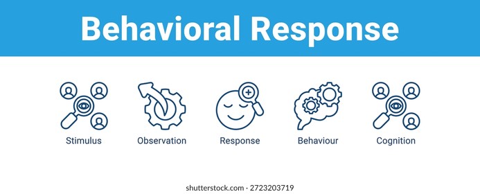 Behavioral Response web banner icon vetor illustration concept , com ícone de Estímulo, Observação, Resposta.
